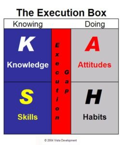 The Execution Box