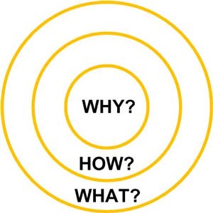 g circle