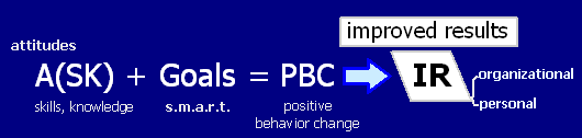 A Formula for Success 1 Formula for Success