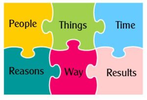 Right Action Puzzle