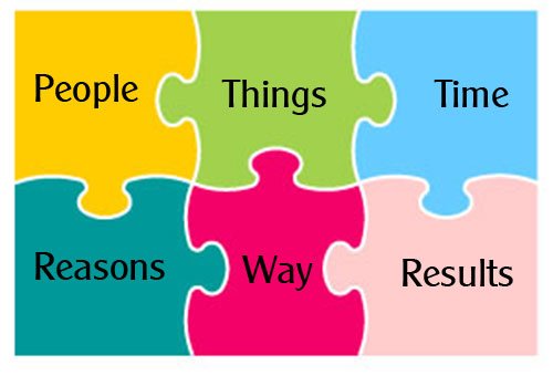 Getting It Right 1 Right Action Puzzle