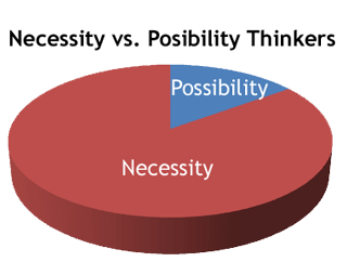 Necessity & Possibility Chart
