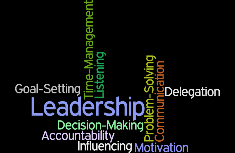 Leadership Skills Word Cloud