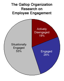 Employee Engagement Gallup