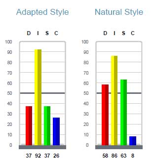 DISC_Charts