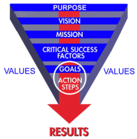 Strategy Pyramid